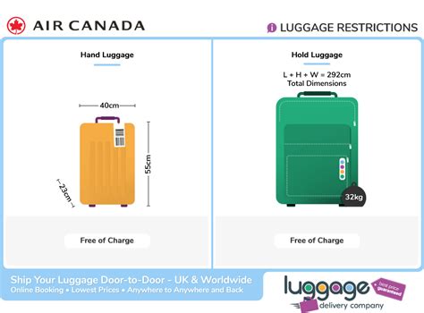 add additional baggage air canada.